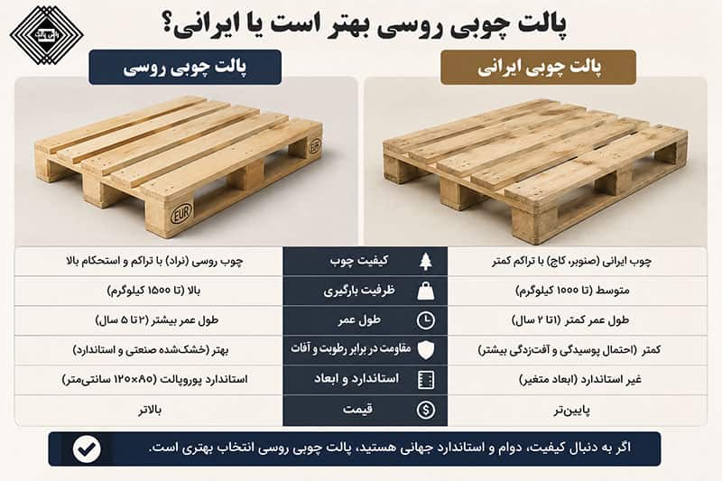 پالت چوبی روسی بهتر است یا ایرانی؟